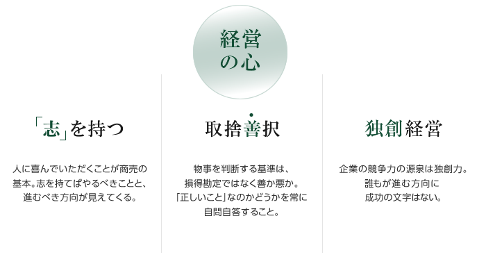 做生意的基礎(chǔ)是讓有管理“野心”的人快樂(lè)。 如果你有野心<div id=